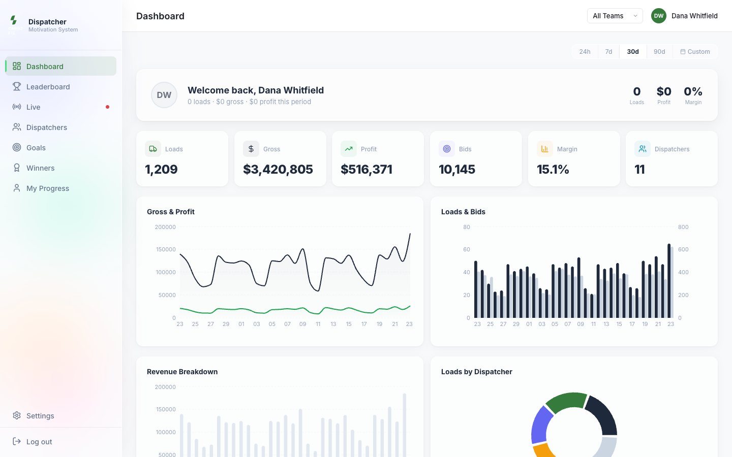 Dashboard